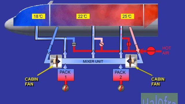Air Conditioning System A320 Family смотреть онлайн