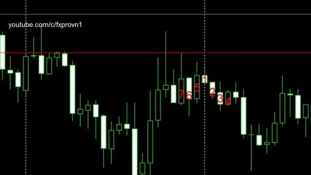 Forex trading indicators 20 смотреть онлайн