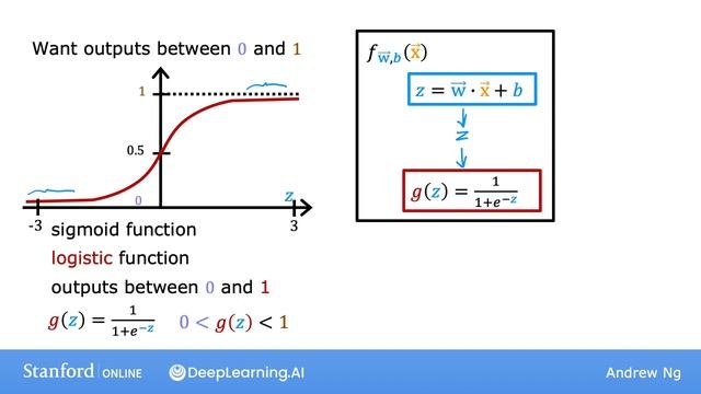 [RUS Машинный Перевод] 32.Logistic regression - 32.Логистическая регрессия смотреть онлайн
