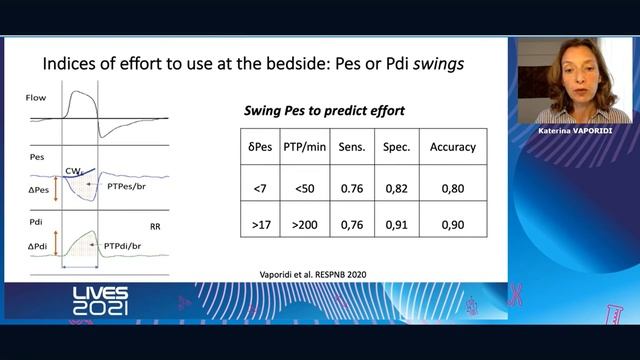 Safe levels of effort under assisted ventilation Katerina Vaporidi 2021