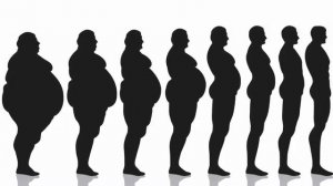 Лишний вес. Причины набора веса. Почему люди толстеют. Причины ожирения