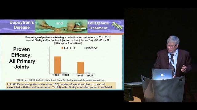 Dr. Larry Hurst "Collagenase Treatment" 2015 Dupuytren Symposium смотреть онлайн