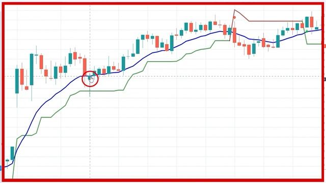 Simple Intraday Strategy | EMA | Super-Trend | contact For Course 👉🏻 9939021979 смотреть онлайн