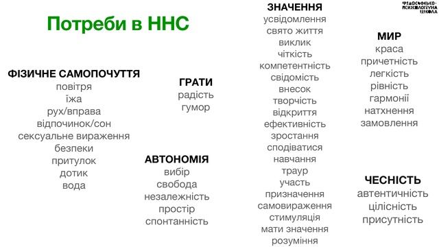 Анна Валенса - Від потреб до цінностей: як зрозуміти чого ти хочеш і чого потребують інші. Лекція 1 смотреть онлайн