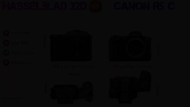 Hasselblad X2D 100c Size Comparison with 20 Most Popular Competitor Cameras смотреть онлайн