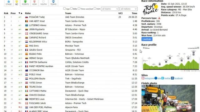 Tour de France 2021 9a tappa Cluses-Tignes (144 km) - commenti смотреть онлайн