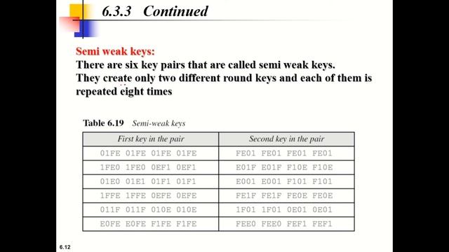Cryptography & Security - DES Algorithm - Part 3 (DES Analysis & Multiple DES) смотреть онлайн