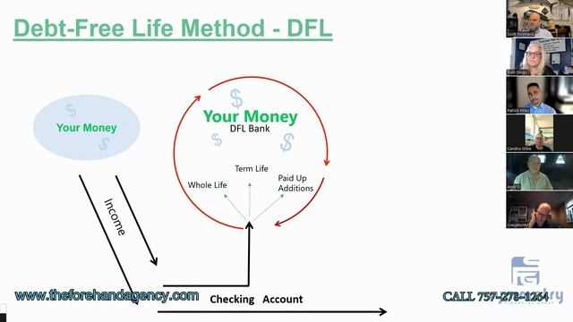 Infinite Banking and Debt Free Life Webinar смотреть онлайн