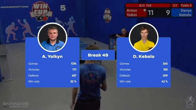 13:30 Anton Yolkyn 1-3 Denys Kebalo South 4 WIN CUP 06.09.2022 WINCUP | TABLE TENNIS смотреть онлайн