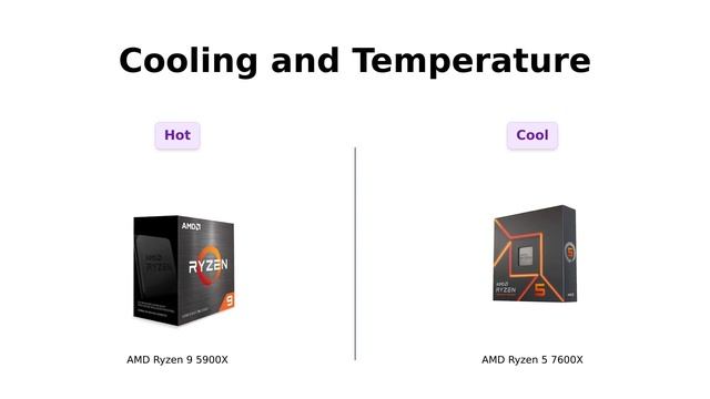 AMD Ryzen 9 5900X vs Ryzen 5 7600X 👉 Which Processor is Best for You? смотреть онлайн
