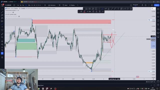 Утренний обзор рынка под кофеек 02.05.24 смотреть онлайн