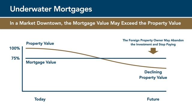 Why do so few investors get mortgages in Dubai? смотреть онлайн
