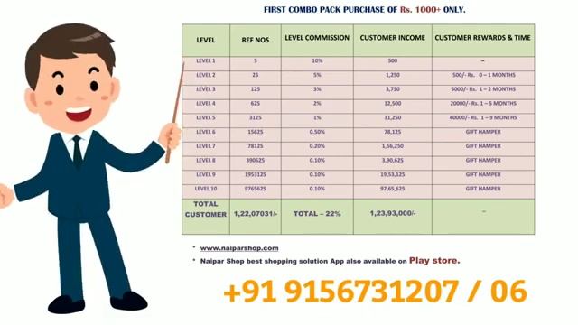 NaiPar Shop "0" Investment Business plan. शॉपींग के साथ लाखों की कमाई करो.Full Support System смотреть онлайн