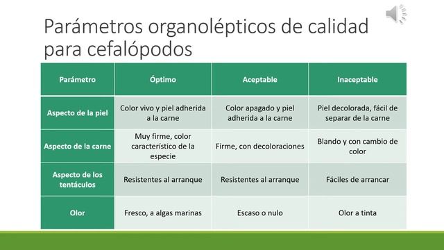 Mariscos de Argentina, características смотреть онлайн