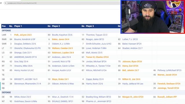 The New Look Patriots Offense | 2024 Deep Dive смотреть онлайн
