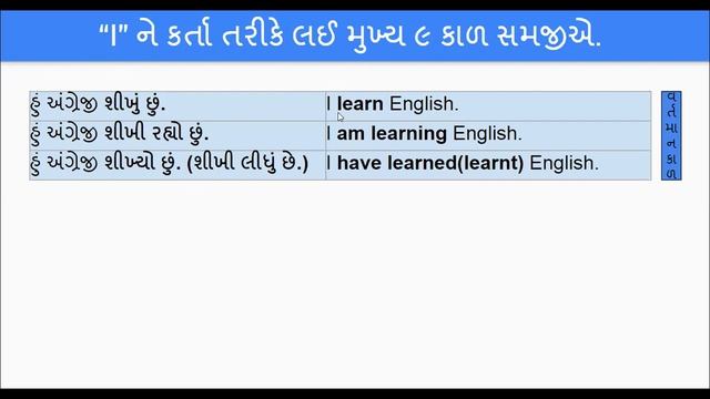 Translate Gujarati to English part 2 смотреть онлайн