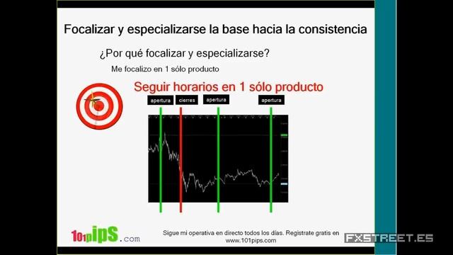 Santiago de Cabo: Focalizar y especializarse, la base hacia la consistencia смотреть онлайн