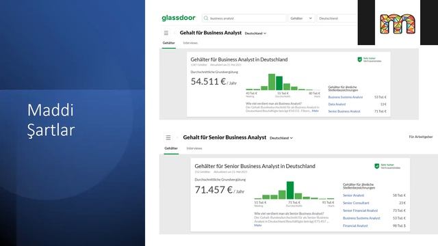 IT Söyleşileri | Business Analyst смотреть онлайн