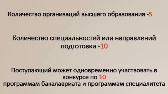 Правила приёма-2021 на факультет Высшего Образования смотреть онлайн