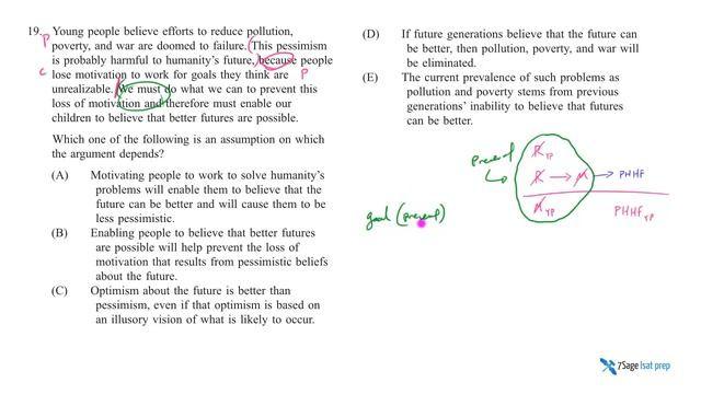 LSAT PrepTest 73 September 2014 Section 4 Question 19 Young people believe - 7Sage смотреть онлайн