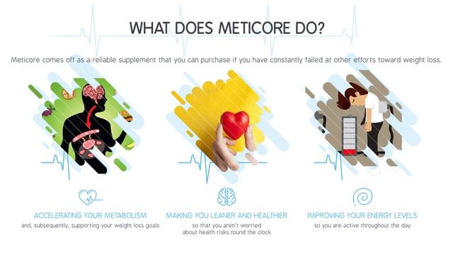 Meticore Ingredients List - How To Lose Weight Fast смотреть онлайн