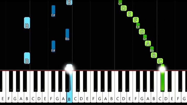 Chopin Waltz Op69 No2 - простые песни на фортепиано смотреть онлайн