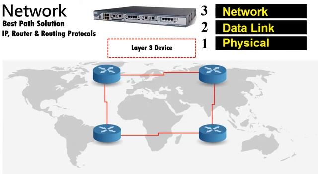 Network Layer 3rd Layer of OSI Model смотреть онлайн