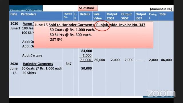 Accountancy (Class: XI) online class for Delhi government school students, Feb, 08 2021, 10:00 AM смотреть онлайн