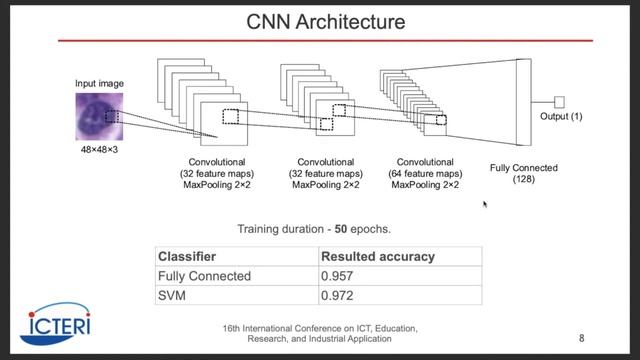 49-11A Tumor nuclei detection in histopathology images using R–СNN смотреть онлайн