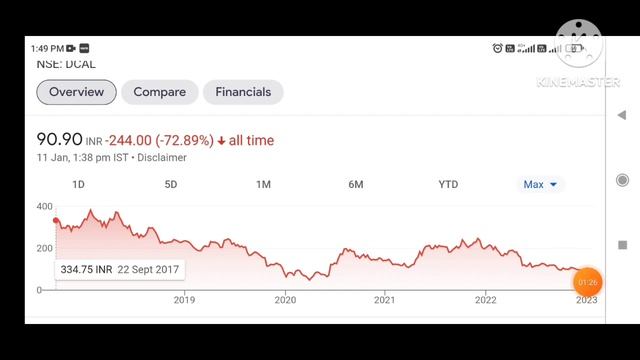 Dishman Carbogen Latest News |Best Pharma Share To Buy| Multibagger Pharma Share|Rakesh Jhunjhunwal смотреть онлайн