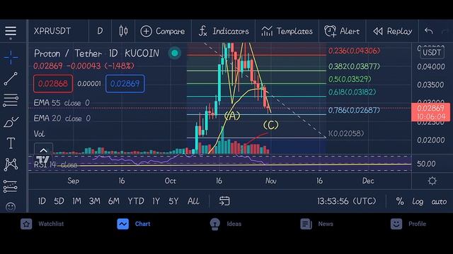 PROTON(XPR) IS CORRECTION DONE??// ON ITS WAY TO $1.27 PRICE PREDICTION смотреть онлайн