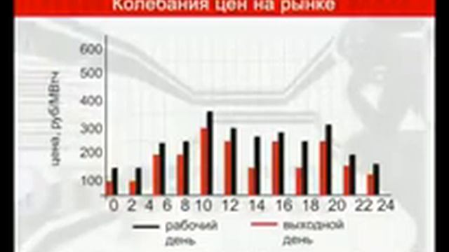 Программа «Цена вопроса» от 28.06.2007 г смотреть онлайн