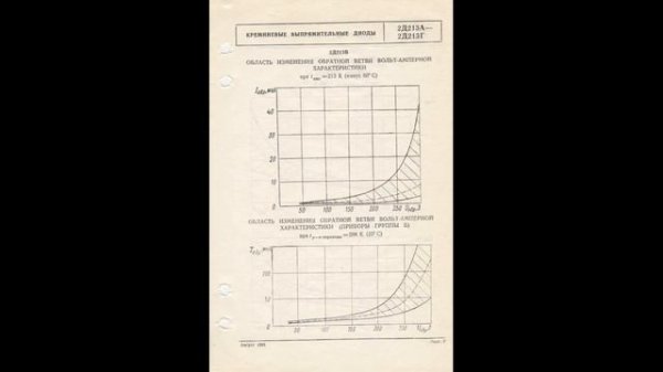 2Д213А...2Д213Г - кремниевые выпрямительные диоды