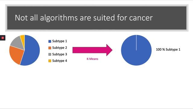 Genome Informatics 2020 - Llaneza-Lago, Sergio смотреть онлайн