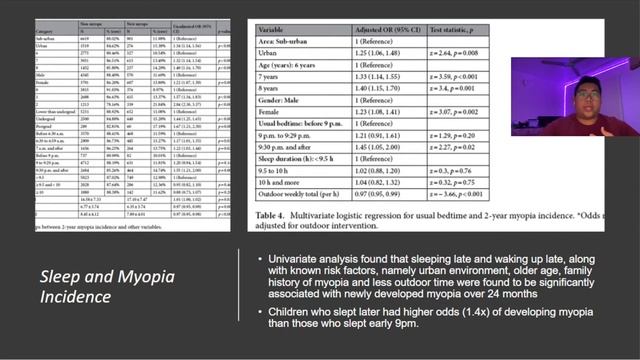 VISN Myopia Presentation take 1 смотреть онлайн