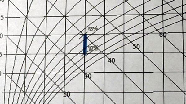Автоматическая вентиляция погреба