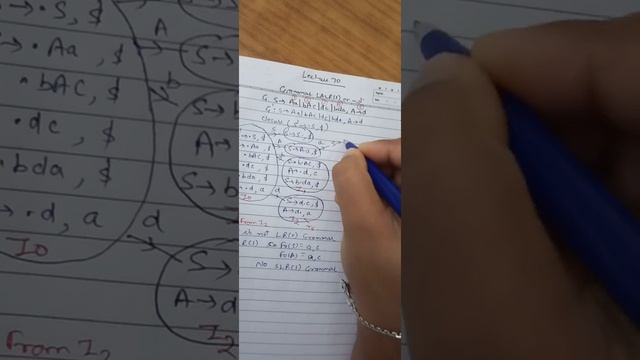 Grammar Analysis: LALR(1), LR(0), CLR(1), SLR(1) - Is Grammar Up to the Compiler Design Challenge? смотреть онлайн