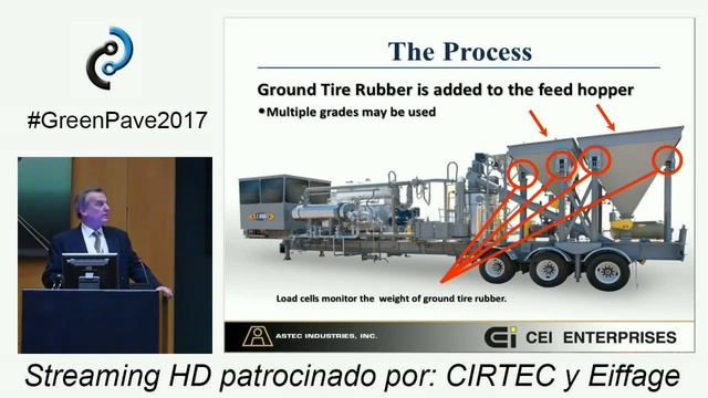 The highg viscosity asphalt-rubber experince. #GreenPave2017 смотреть онлайн