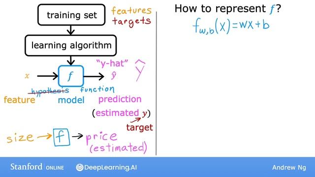 [RUS Машинный Перевод] 10.Linear regression model part 2 - 10.Модель линейной регрессии, часть 2 смотреть онлайн