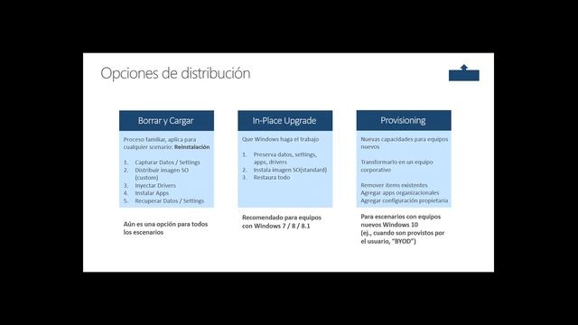 2016 01 26 08 33 Novedades en Windows 10 para construcciєn y deployment de imсgenes смотреть онлайн