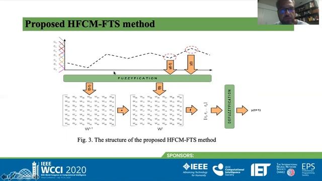 IEEE WCCI2020: Solar Energy Forecasting With Fuzzy Time Series Using High-Order Fuzzy Cognitive Map смотреть онлайн