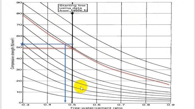 C.T.2 - Examples for British and American Mix design Methods - P1 смотреть онлайн