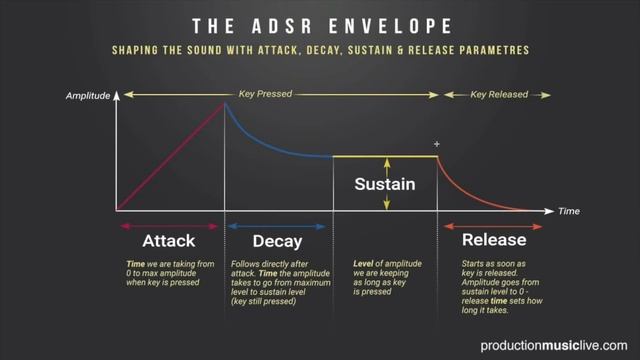 Axe-Fx III/FM9/FM3 Preset Of The Week - REVERB DYNAMIX! смотреть онлайн