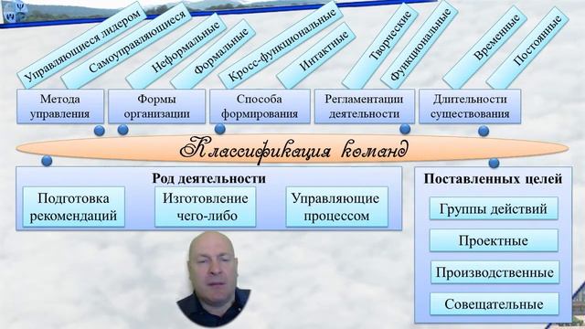 Роль командной работы в управлении организациями смотреть онлайн