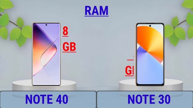 Infinix Note 30 Vs Infinix Note 40. #Trakontech.