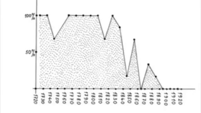 When the Atlantis survivors wake up, part 30 смотреть онлайн