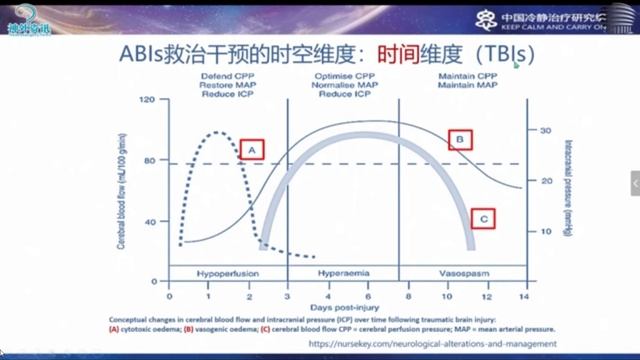 陈文劲 神经重症干预的目的与目标 смотреть онлайн