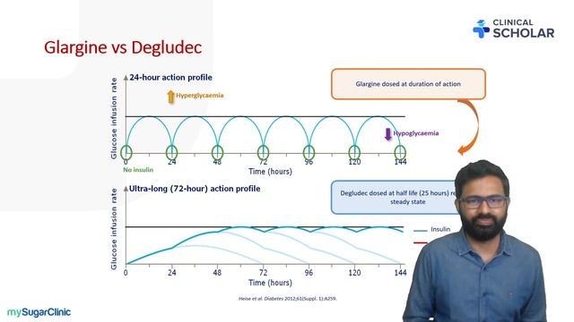 Mastering Insulin Therapy- Case based workshop (Session 1) смотреть онлайн