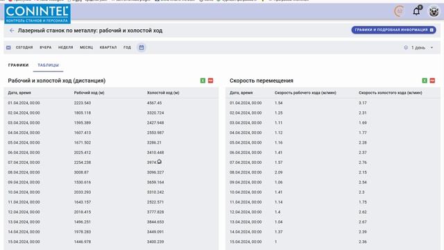 Демонстрация интерфейса системы мониторинга оборудования и персонала Conintel (без пояснения) смотреть онлайн