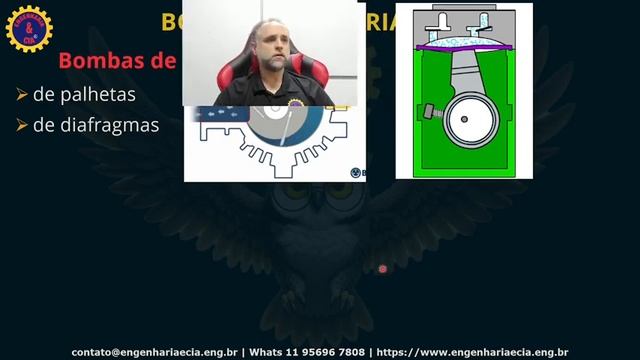 Bombas Industriais: Bomba de Vácuo | O que é ? | Princípio de Funcionamento | Tipos de Bombas Vácu смотреть онлайн